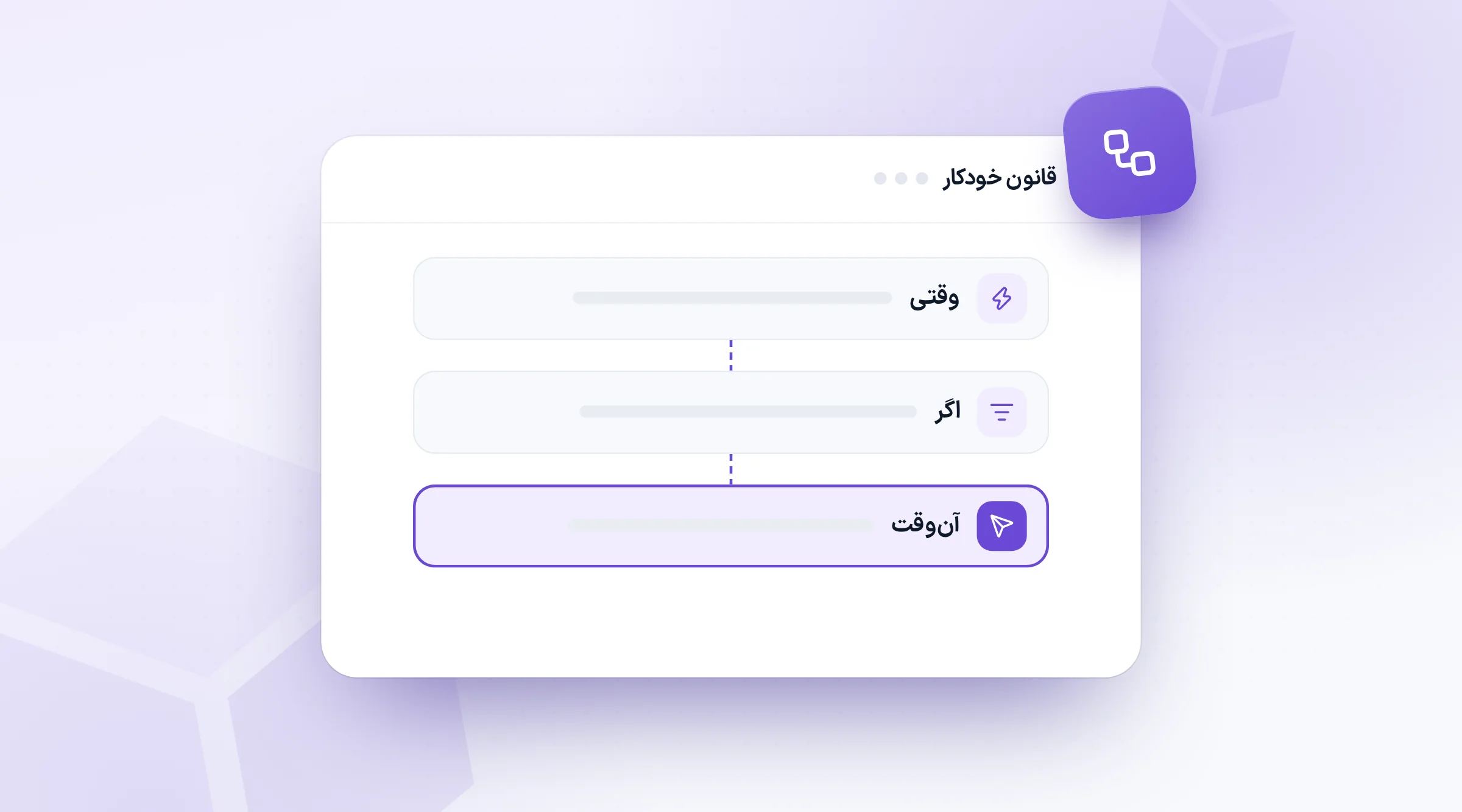 قانون اتوماسیون بازاریابی با سه بخش وقتی، اگر و آن‌وقت