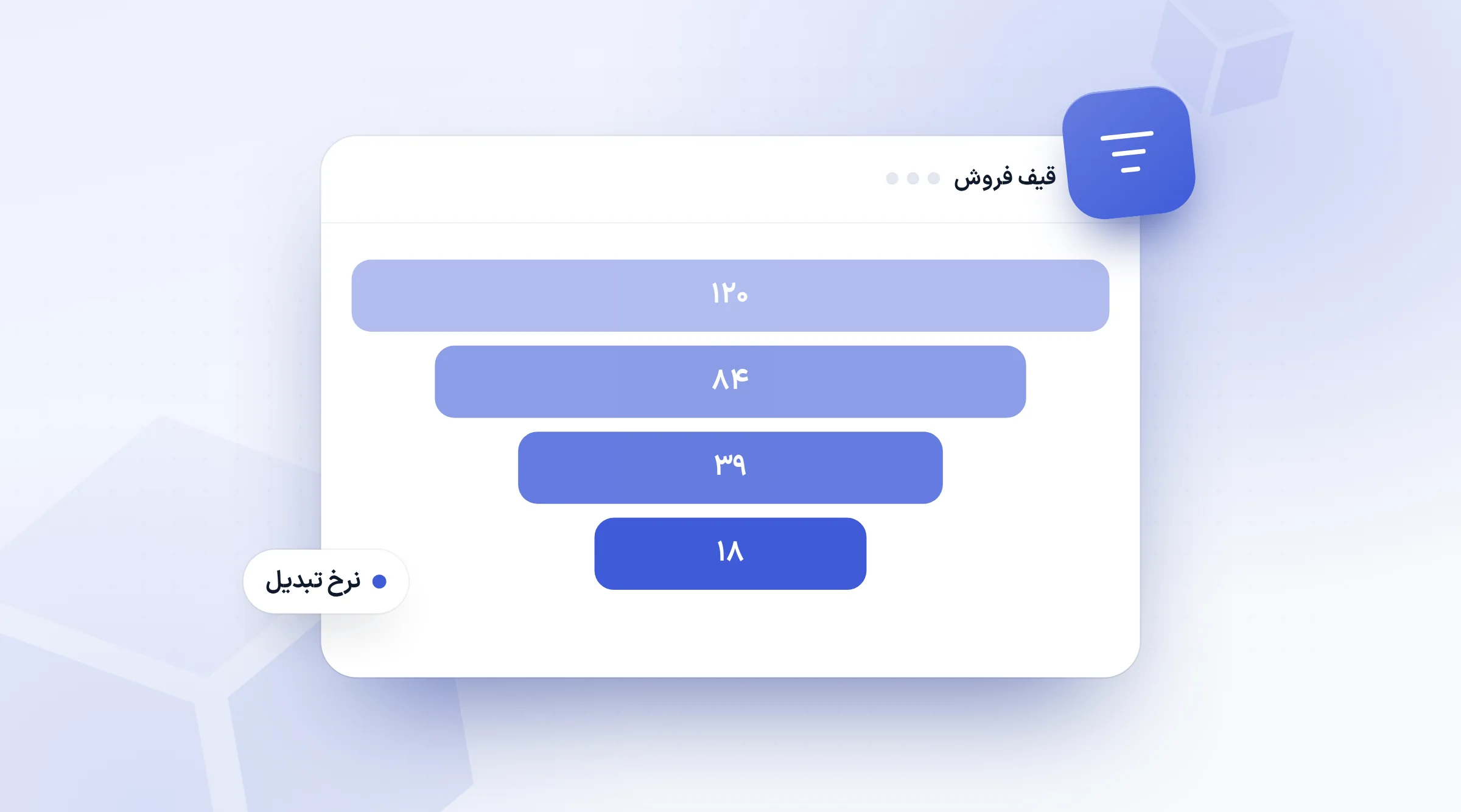 قیف فروش با چهار مرحله و شمار افراد هر مرحله