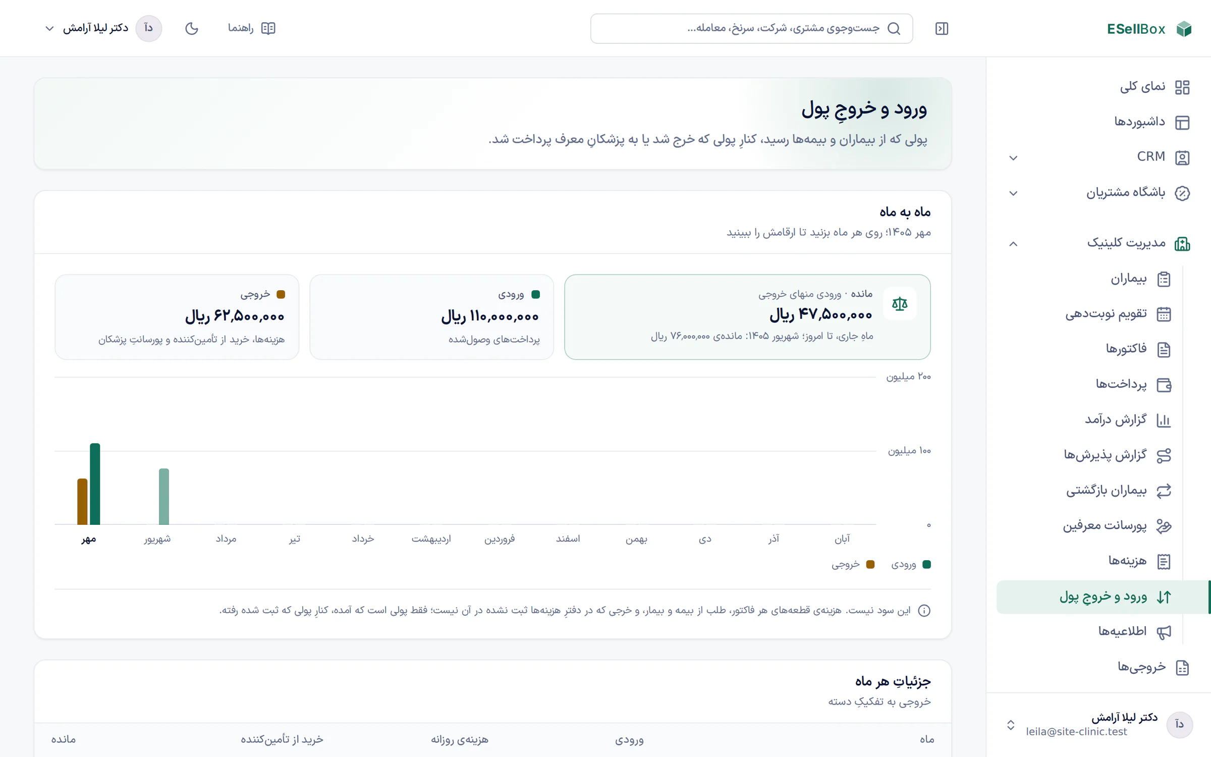 ورود و خروج پول کلینیک ماه به ماه: ورودی، خروجی و مانده