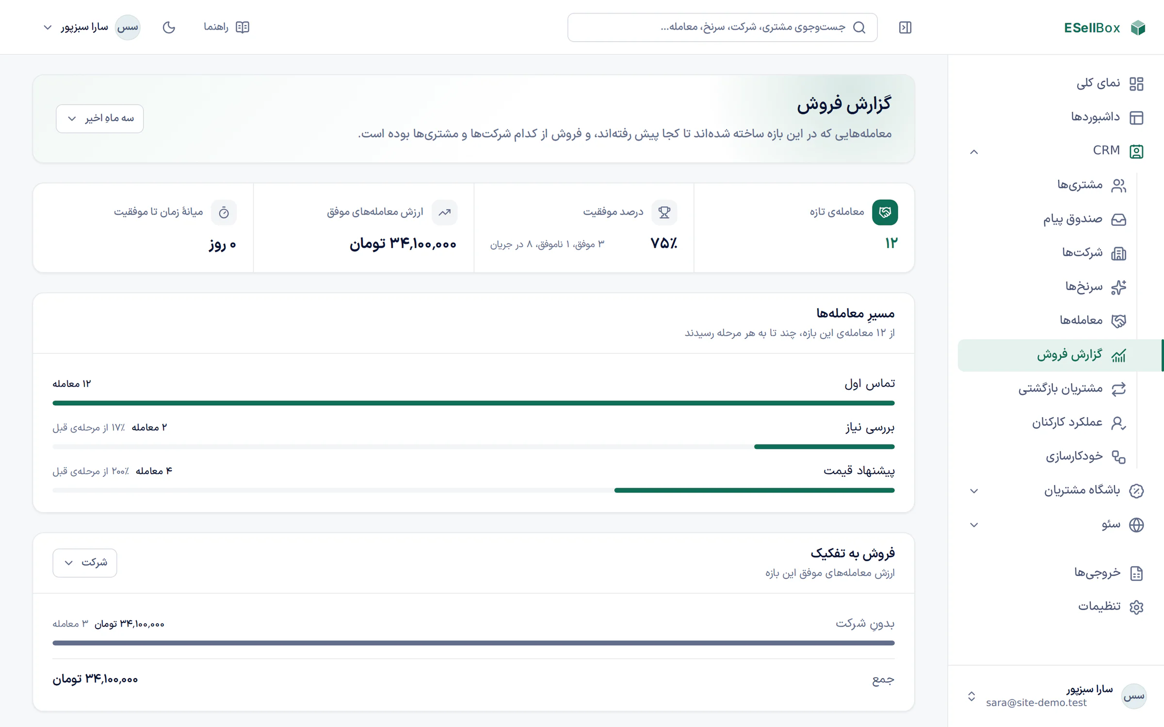گزارش فروش: معاملههای تازه، درصد موفقیت، ارزش معاملههای موفق و مسیر معاملهها از مرحلهای به مرحلهی بعد